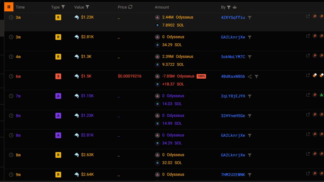 gamblersmistake's tweet photo. $Odysseus Tracked the code with a ninja app, exposing the dev’s shady transactions and backroom deals   

Their master plan for the coins ? totally spilledand it’s a game-flipper          

All the details drop in my Tg(link in bio)

GmshYgy1nqUxw9ooza8UUnTw1rxDKM5t7HP4KSYVpump https://t.co/rXiBhgaBRb