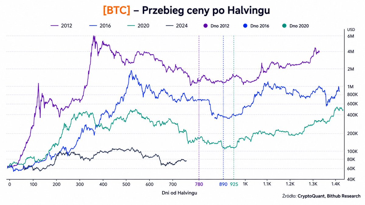 BitHub tweet media
