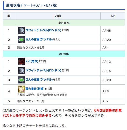 FGO攻略班@AppMedia tweet media