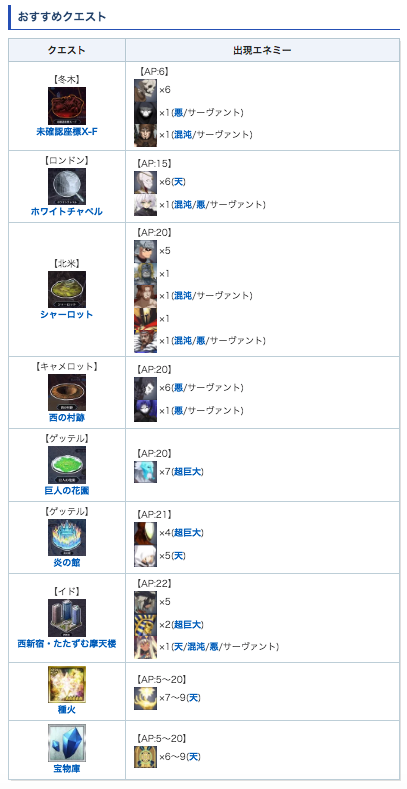 FGO攻略班@AppMedia tweet media