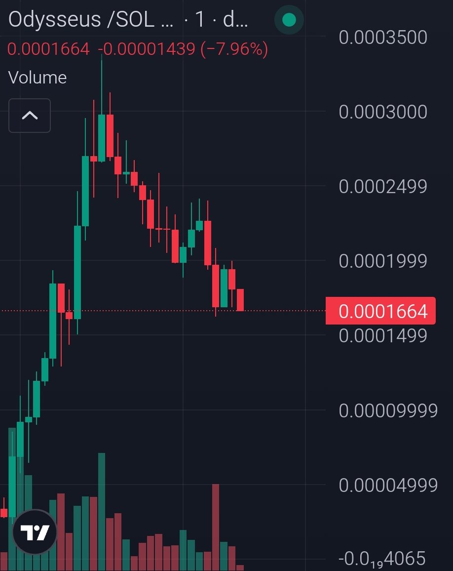 patrickdontfun's tweet photo. Same cabal wallets. Same pattern. Another early entry.

$Odysseus didn’t slip through because we constantly monitor insider flows and wallet activity.

All calls are posted live in Telegram, Link in bio.

GmshYgy1nqUxw9ooza8UUnTw1rxDKM5t7HP4KSYVpump https://t.co/RL8Or5CXuM