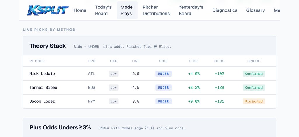KSplit | Strikeout Projections tweet media