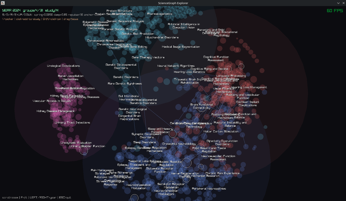 lushptr's tweet photo. I have been working on finding new and interesting ways to visualize the space of scientific literature
Still in the early prototyping stages but I think it's already beginning to look pretty cute 
(˶ˆᗜˆ˵) https://t.co/1NIVaM1IqJ