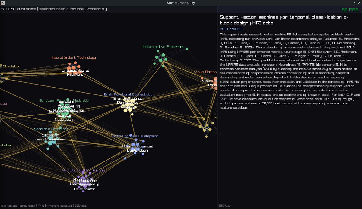 lushptr's tweet photo. I have been working on finding new and interesting ways to visualize the space of scientific literature
Still in the early prototyping stages but I think it's already beginning to look pretty cute 
(˶ˆᗜˆ˵) https://t.co/1NIVaM1IqJ