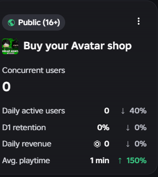 RobloxplayerRPG's tweet photo. my games are now dyeing https://t.co/ZfZLT30zkY