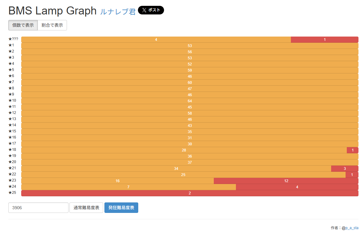 ルナレブ君 tweet media