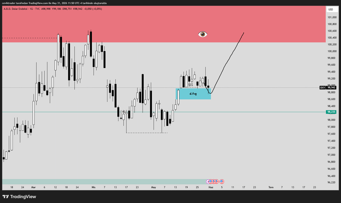 ceviktrader's tweet photo. #DXY https://t.co/EQJ4hxhUut