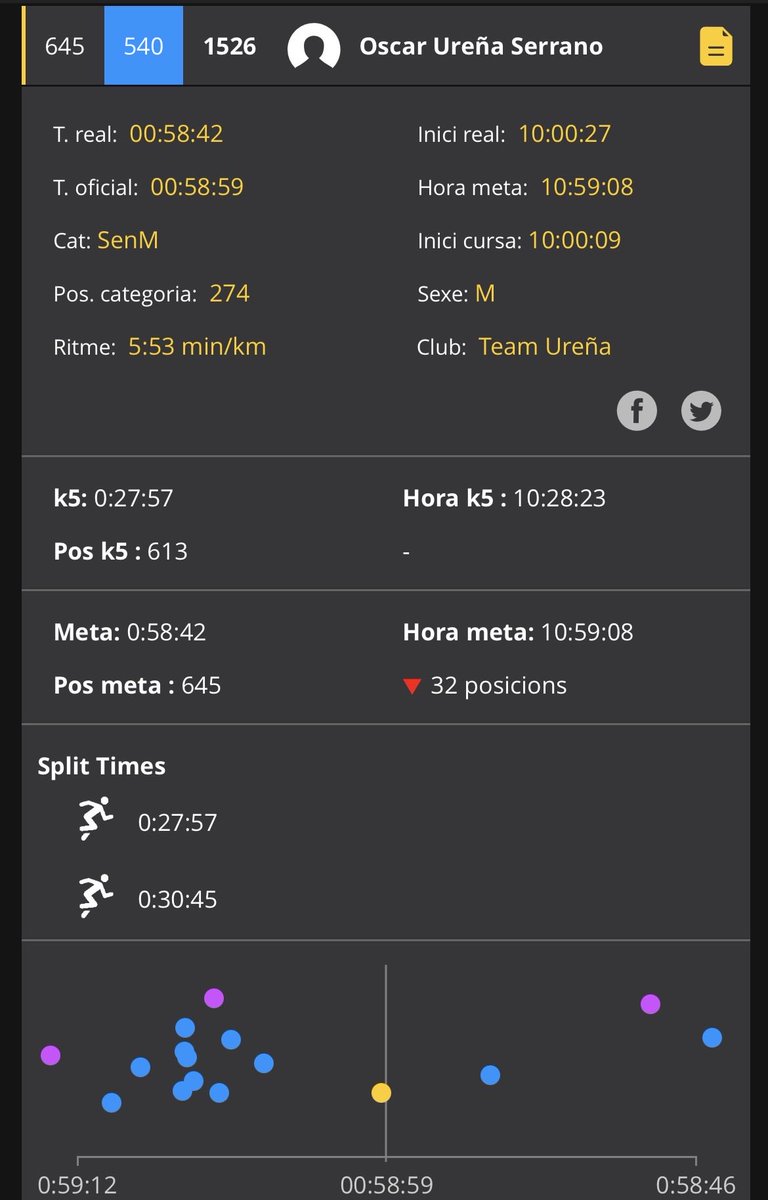 ourenaserrano's tweet photo. Piano piano pero lo pasamos bien. 
Lo mejor: la recuperación de sales minerales cerveza mediante.
#run #badalona 🏃🏻‍♂️🏃🏻‍♂️🏃🏻‍♂️ https://t.co/ISn2gNHbQC