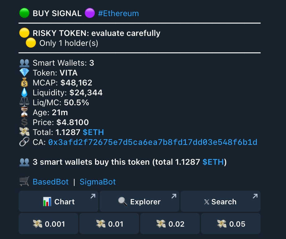 AlphaHedgeBot's tweet photo. 🚨 AlphaHedgeBot caught $VITA at exactly $48K Mcap!

📉 Entry: $48K marketcap
🚀 Peak: $414K marketcap 
🔥 Profit: 8.6x

We track the smart money so you don't miss out.

🔗 Try the bot for FREE 4 days:
> https://t.co/dU1CKFOJ1a

Ca:
0x3afd2f72675e7d5ca6ea7b8fd17dd03e548f6b1d https://t.co/KBU7fMs0Tm