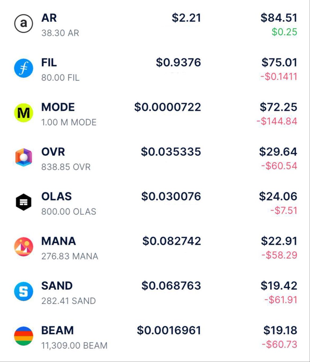 defitea_'s tweet photo. 🟪 Singul Venture Fund Portfolio

Each fund in our ecosystem (The Holding @theholding_ ) is built gradually, based on its own logic, mission, and long-term objectives.

This portfolio (Singul venture fund) started taking shape more than 2 years ago.

The green and red figures in the right column show the current profit or loss of each position relative to the initial capital invested.

Fund performance:

• Invested Capital: $1,268
• Current TVL: $4,788
• Return: +351%

The strongest contributors so far have been Telegram NFT numbers, Venice (VVV), and MDAO.

Our venture thesis is centered around sectors that we believe have the potential to create the next generation of digital infrastructure and economies:

• Metaverse
• Artificial Intelligence
• GameFi
• Decentralized Storage

We also maintain exposure to NFT-based real estate across virtual worlds (metaverse).

☝🏻 Investment horizon of Singule fund is 3–5+ years. However, profit-taking and portfolio rebalancing remain an important part of our strategy.

When an asset experiences a strong short-term rally, we may partially realize gains and rotate capital into high-conviction opportunities trading at attractive valuation levels – often assets that are still down 99–99.9% from previous highs.

• Portfolio:

https://t.co/KiBAZIfbDX