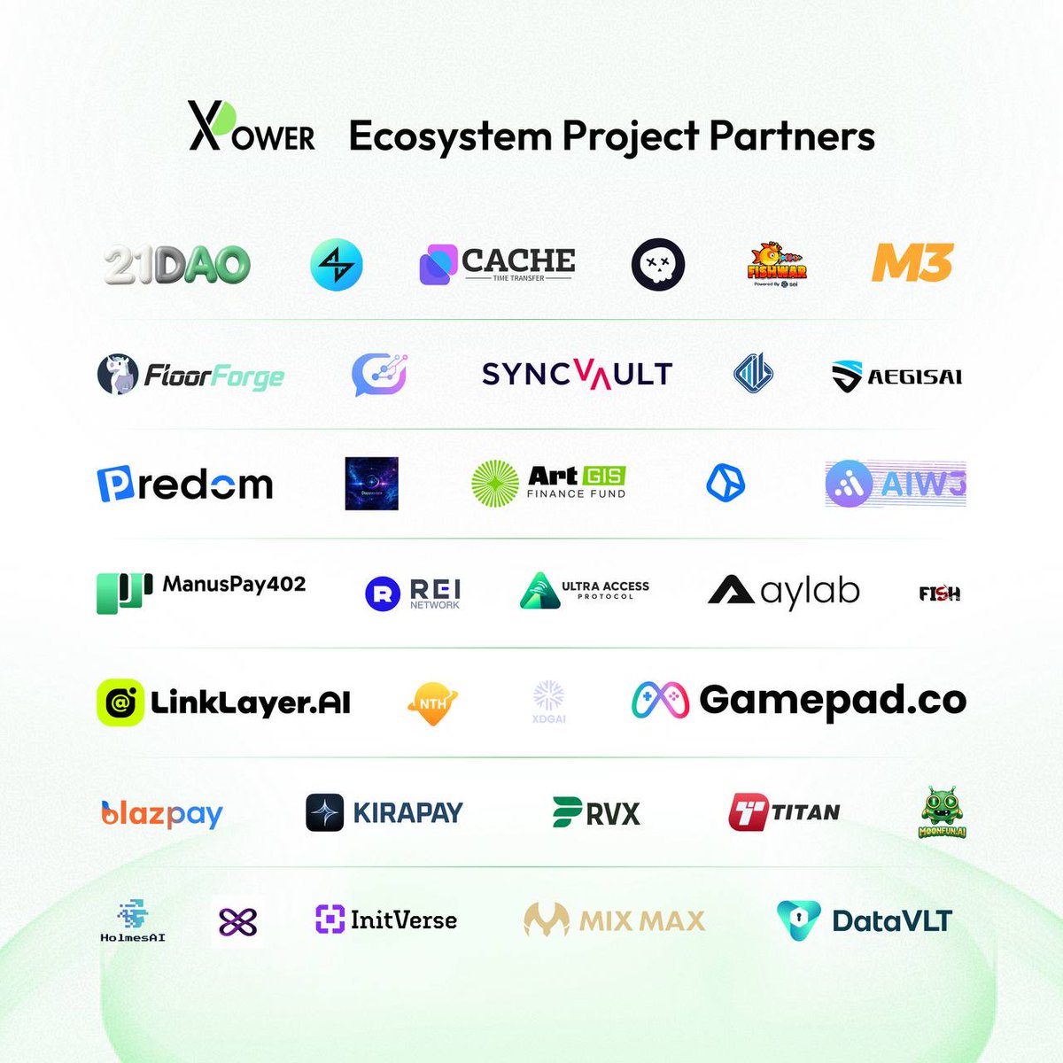 XPowerFinance's tweet photo. Over the past few months, XPower has built connections with 30+ outstanding teams — from RWA and AI to GameFi and on-chain payments.

Every partnership brings us closer to our ecosystem goals.
And we're just getting started. https://t.co/gGyamdSKt4