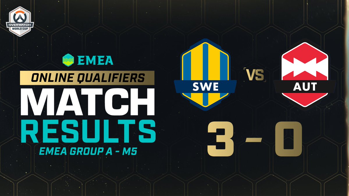 OW_Esports's tweet photo. A dominant showing from @OwSweden as they take down @TeamAustriaOW  in their first match of the #OWWC2026 OQs! https://t.co/g5ncyUNjuZ