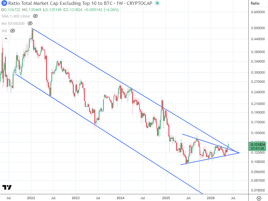 ChrisOtt's tweet photo. $OTHERS: Longer-term perspective of the chart, basically a downtrending channel since 2021 and a consolidating triangle forming for the past 12 months. https://t.co/9yMnXmbLW4