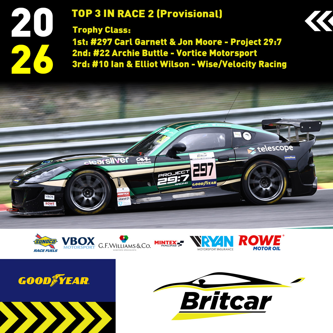 BritcarNews's tweet photo. Top 3 in Trophy Class from Race (provisional):
1st: #297 Carl Garnett &amp; Jon Moore - Project 29:7
2nd: #22 Archie Buttle - Vortice Motorsport
3rd: #10 Ian &amp; Elliot Wilson - Wise/Velocity Racing https://t.co/8yGzkICSq2
