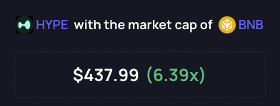 CryptoCurb's tweet photo. $HYPE is going to $420+ https://t.co/SLyXzRj7Wp