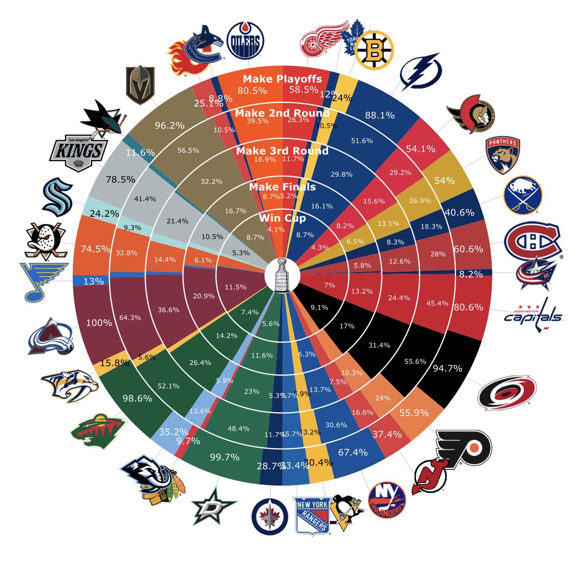 Greg9987's tweet photo. @domluszczyszyn CAR has been recognized as the East favourite for almost the whole season. This is from December: https://t.co/mXsslcZRgY