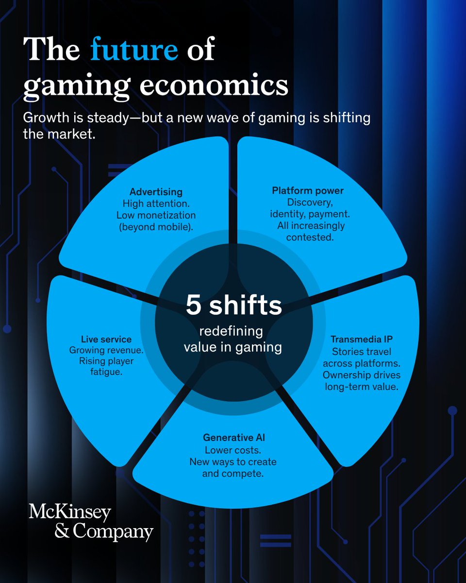 McKinsey & Company tweet media