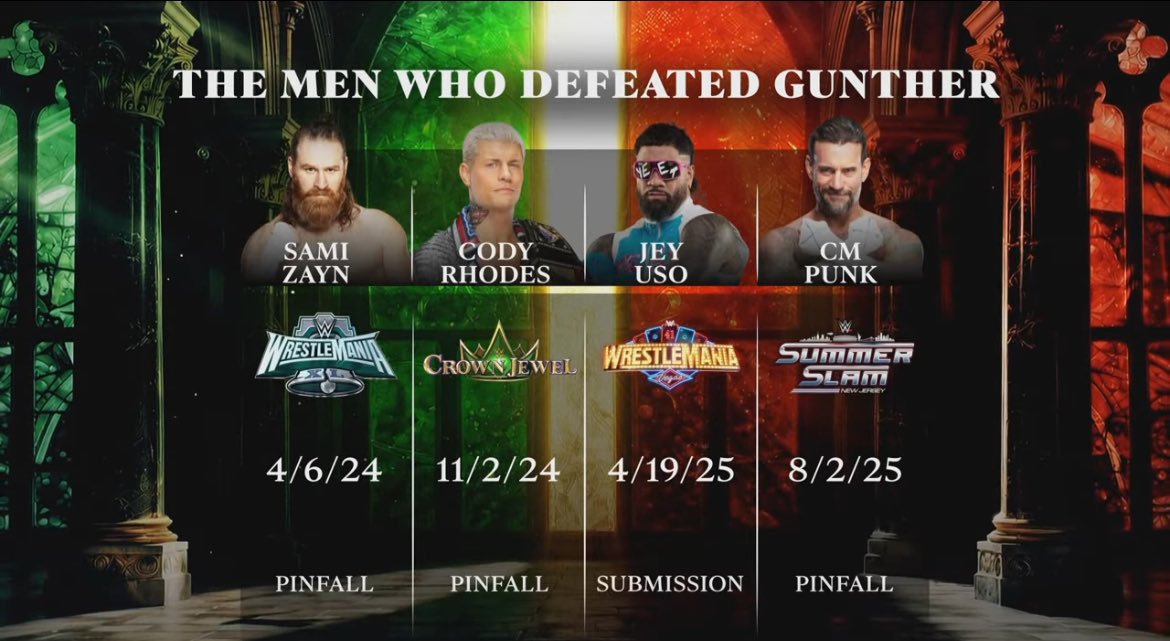Roman Reigns SZN 💥 tweet media