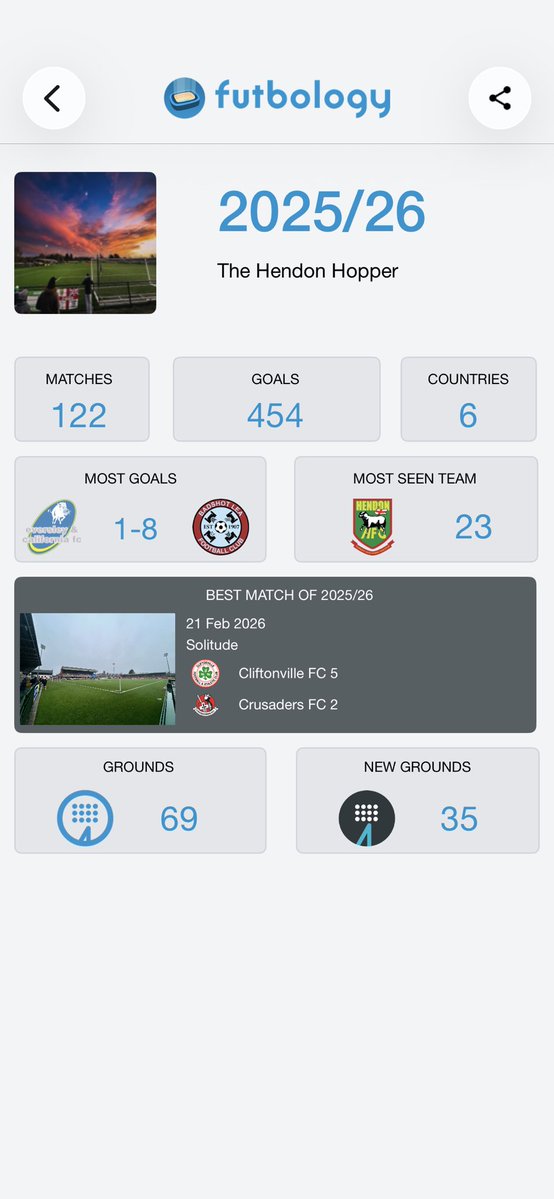 pompeyjones92's tweet photo. @FutbologyApp One more game to go for me. But visited  5 new countries this season and ticked off 7 Bucket list grounds. 
Happy with this season. Roll on when it starts again on the 1St JULY. 
#QualitynotQuantity https://t.co/NmJyHaa4Uw