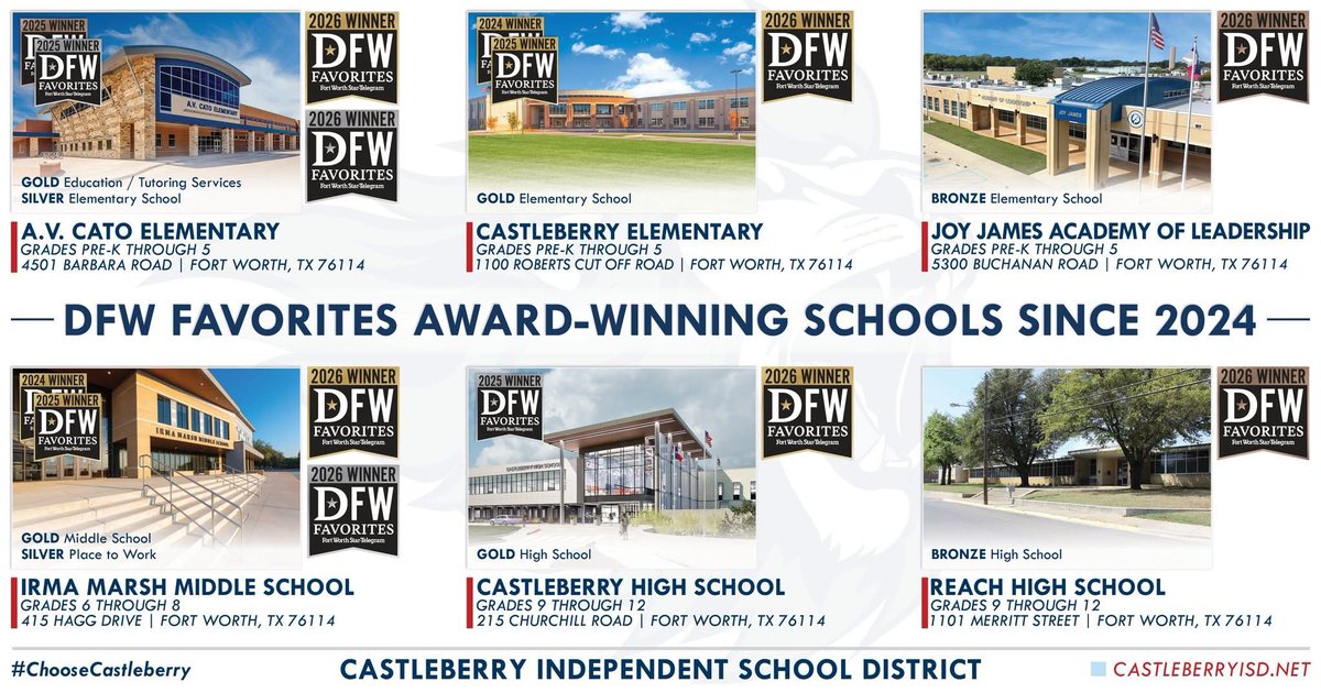 CastleberryISD's tweet photo. DFW voted and the results of the 2026 DFW Favorites are in!

This year marks a milestone: All six of schools have now earned at least one DFW Favorites recognition.

See the results ➡️
https://t.co/bvycXaQjU0

#CastleberryISD #DFWFavorites #ChooseCastleberry https://t.co/tSn05S2XL0