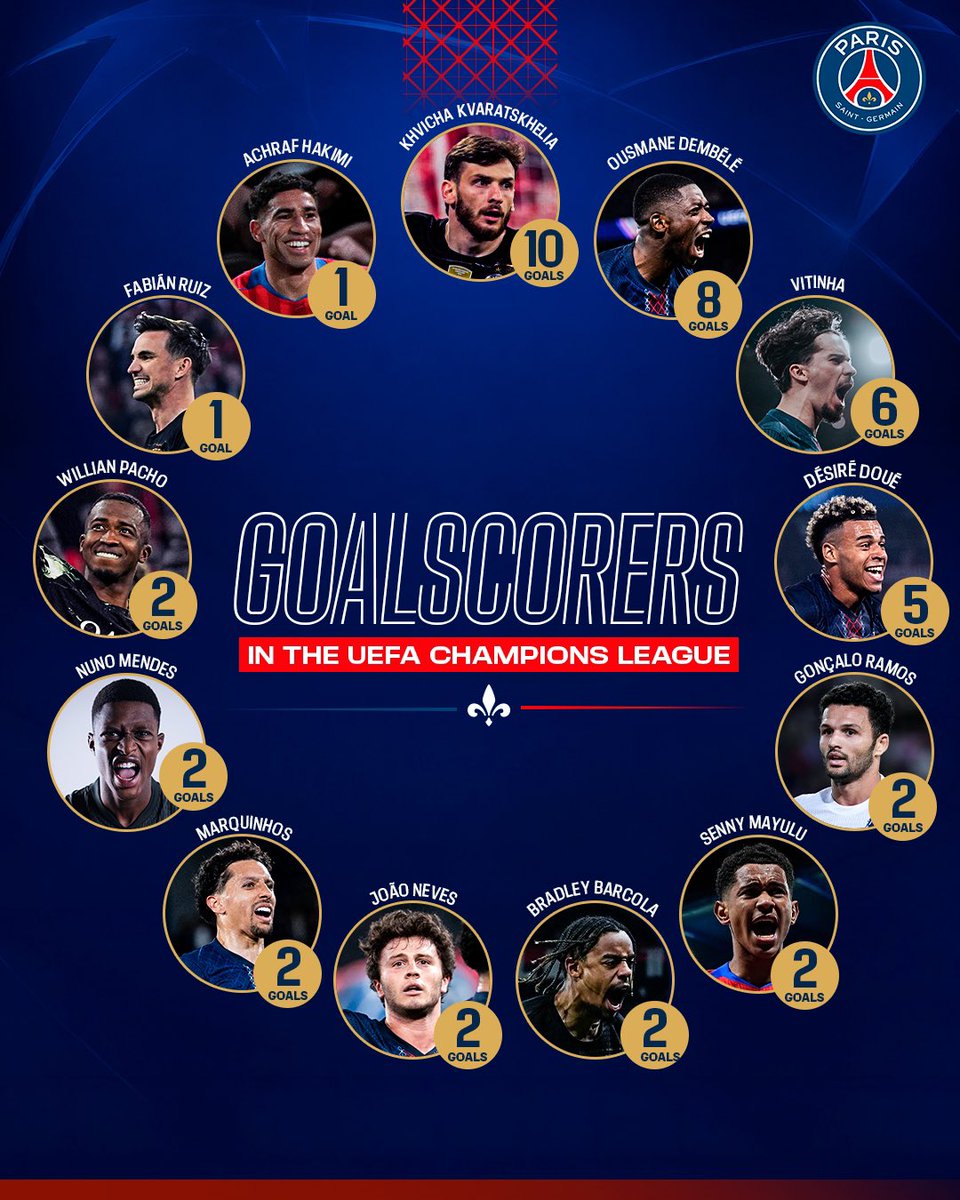 PSG_espanol's tweet photo. Los goleadores de esta campaña mágica en la @LigadeCampeones ⚽️💫 https://t.co/HgNkHC3gii