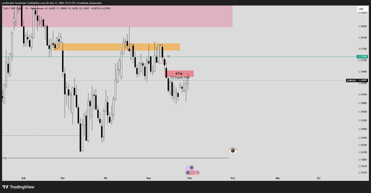 ceviktrader's tweet photo. #eurusd https://t.co/BkXP6sGFmK https://t.co/cCGfV2KsyQ