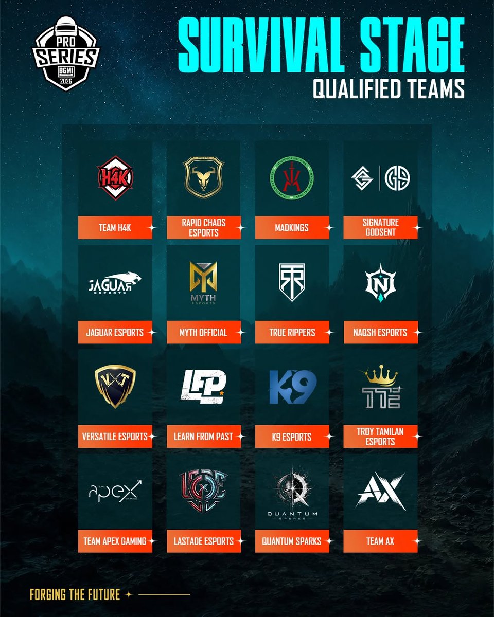 RiyaStatsPro's tweet photo. GodLike didn’t just qualify for the BMPS 2026 Grand Finals, they dominated Group A with 64 points and a group-high 43 eliminations 🔥 

Meanwhile, Victores Sumus pulled off a huge comeback from 16th to 7th to grab a Finals spot. #BMPS2026 #BGMI #BGMIEsports https://t.co/MVqoBZrTGL