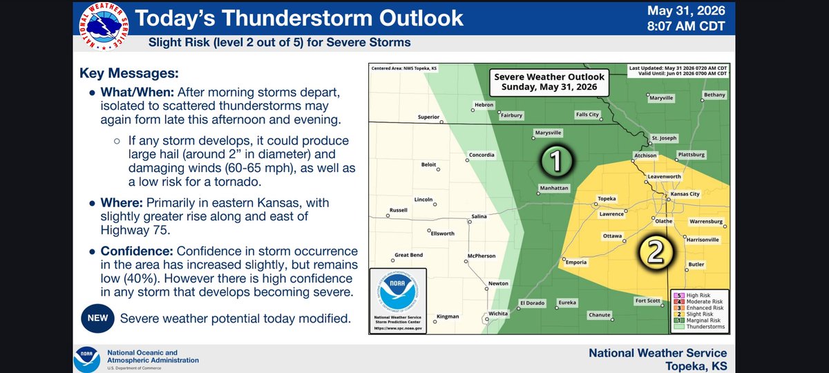 dgcoem's tweet photo. Large Hail,damaging winds, low risk for a tornado this afternoon/evening. Confidence in storm occurrence in the area has increased slightly but remains low. However, there is high confidence in any storms that develop becoming severe. #kswx EM5 05/31 11:25AM https://t.co/Duzm11jzx1