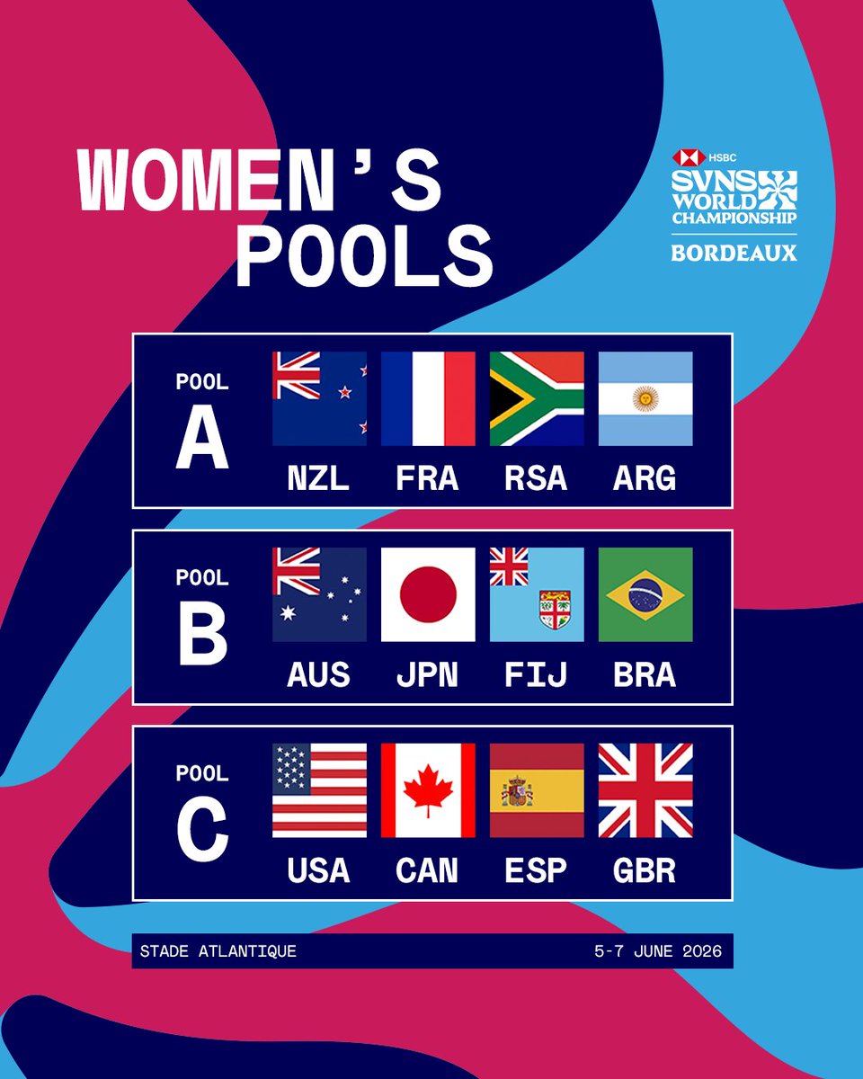 SVNSSeries's tweet photo. It all comes down to Bordeaux 👀 🇫🇷

Which pool are you most excited for next weekend?
#HSBCSVNS #HSBCSVNSBOD https://t.co/IPLid0BgQ8