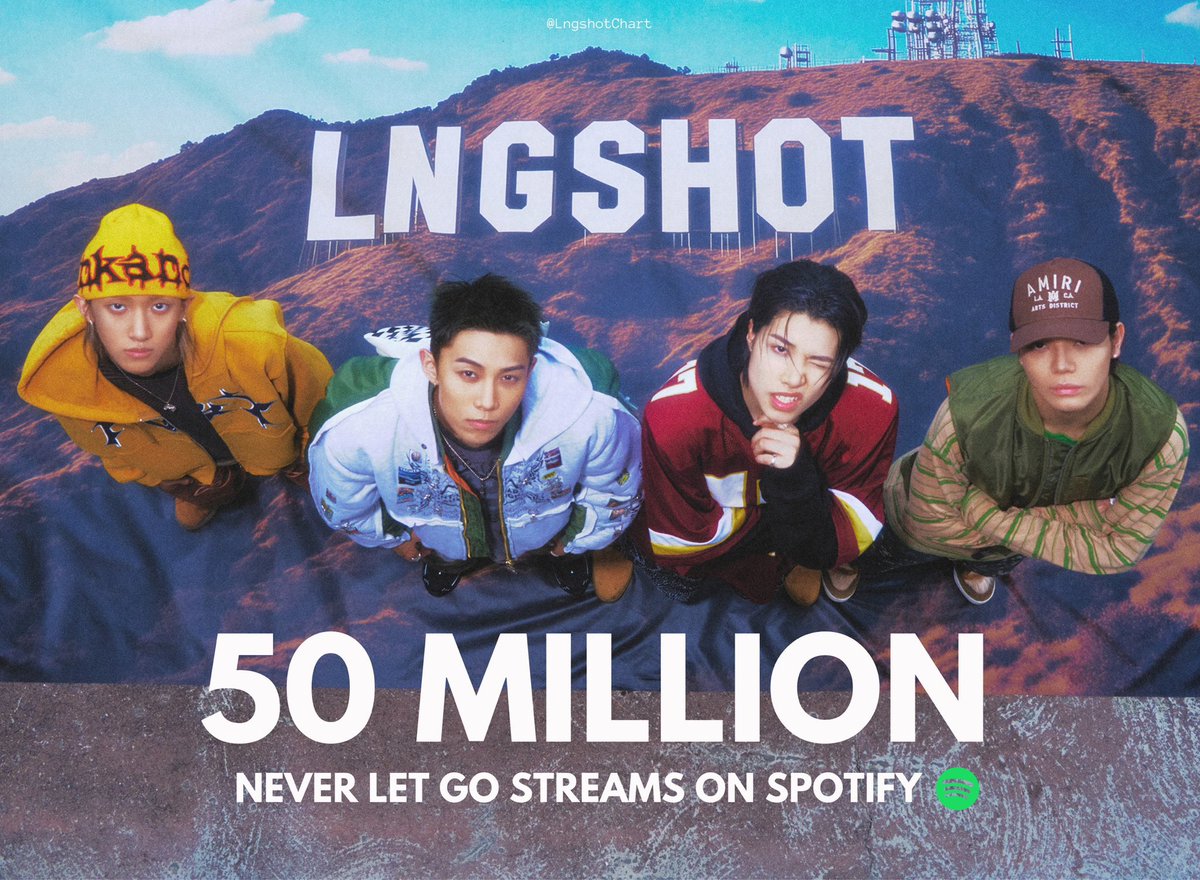 LngshotChart's tweet photo. .@LNGSHOT4sho “ Never Let Go” has surpassed 50 MILLION streams on Spotify. 

It is their 2nd song to reach this milestone and SHOT CALLERS 2nd track to do so. 

#LNGSHOT https://t.co/U4tfzge2cm