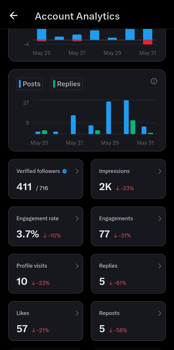 Profit🇳🇬🇺🇬🇬🇭🇰🇪 tweet media