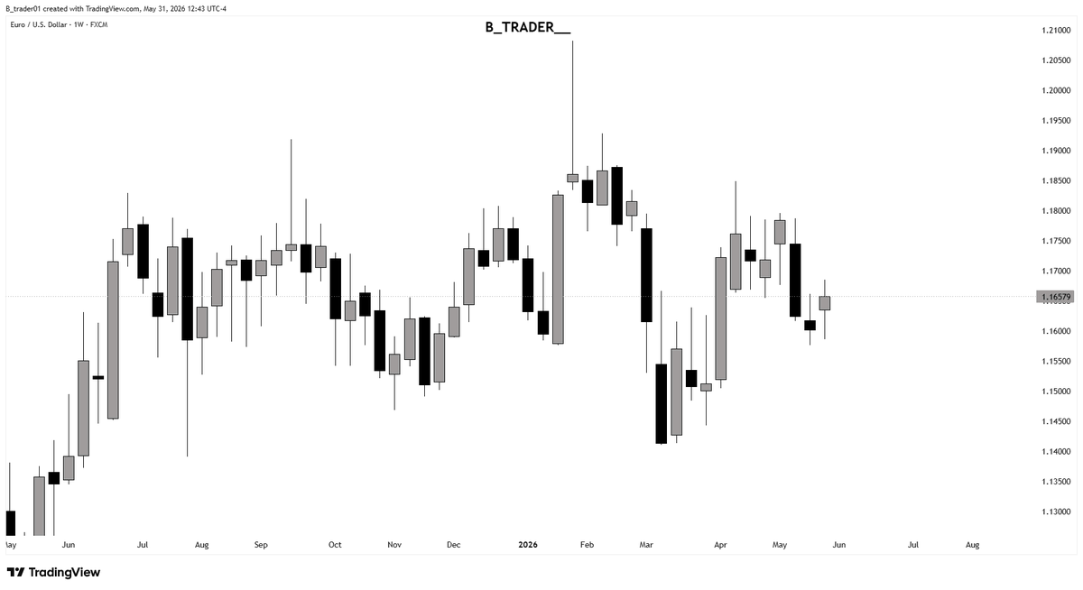 B Trader tweet media