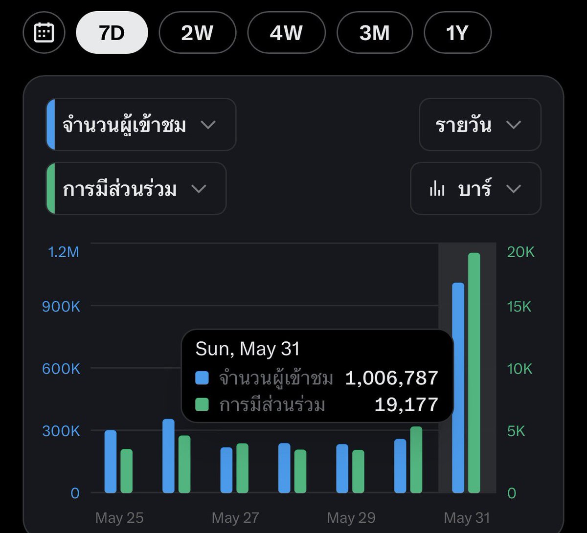 TEEN มงลง 👑 tweet media