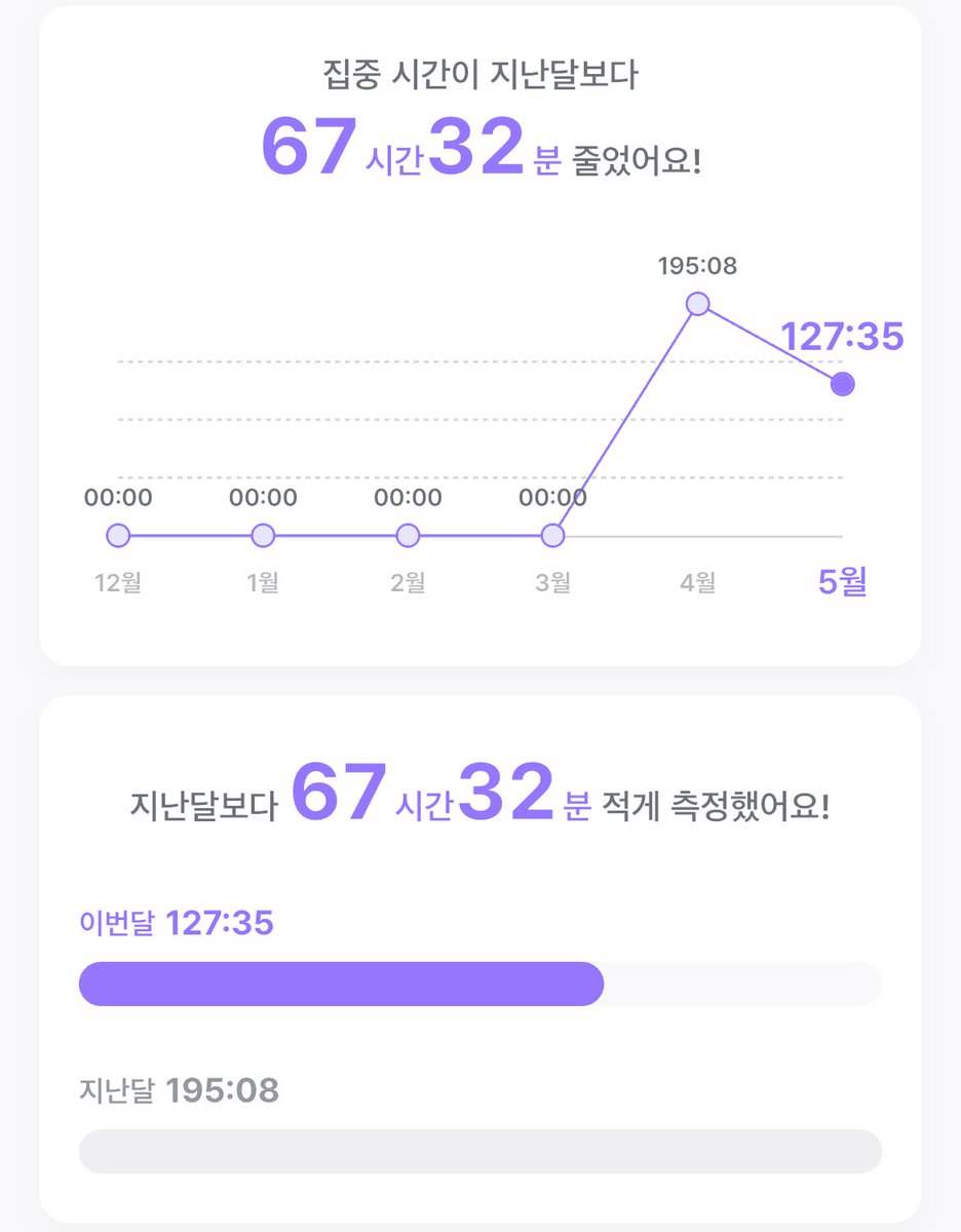 Kitty_xt09's tweet photo. 벌써 6월 •• 이번 달에는 더 열심히 하겠습니다 🥲 https://t.co/wROwIr5M6D