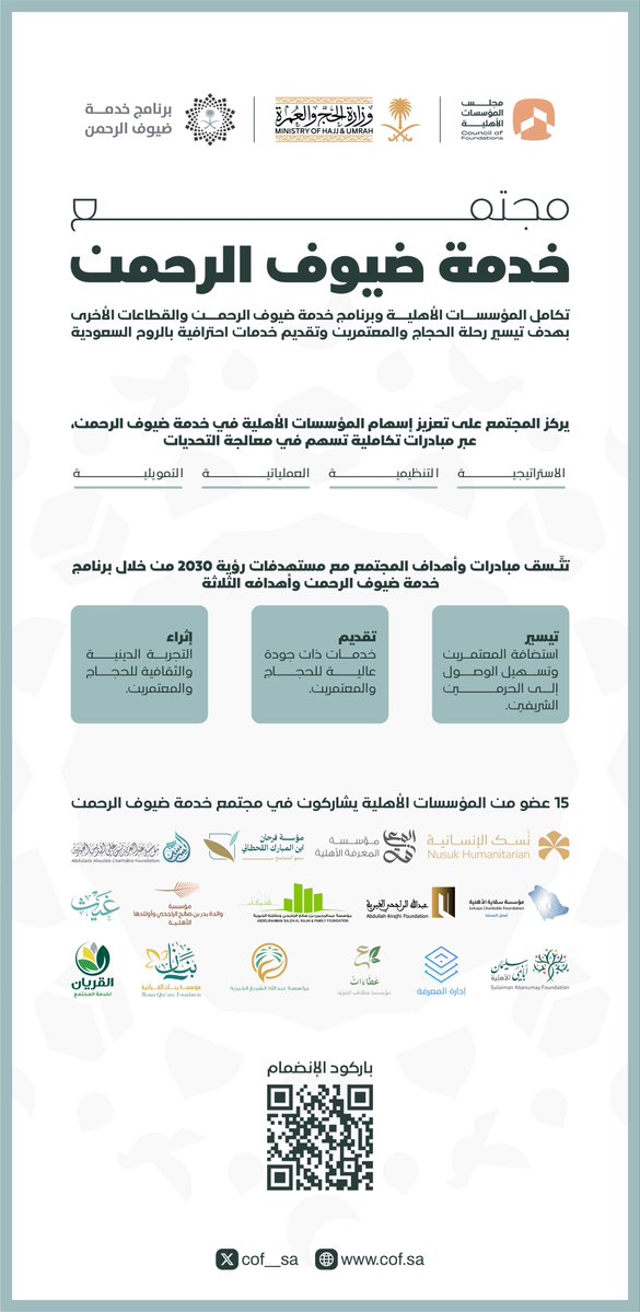 مجلس المؤسسات الأهلية tweet media