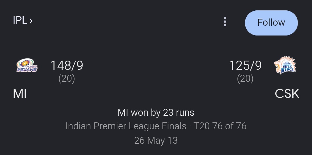 Shikha_003's tweet photo. How tf Rohit defended this that too in Ipl final🤯

He is the greatest ♥️ https://t.co/KaqvjPbv4r