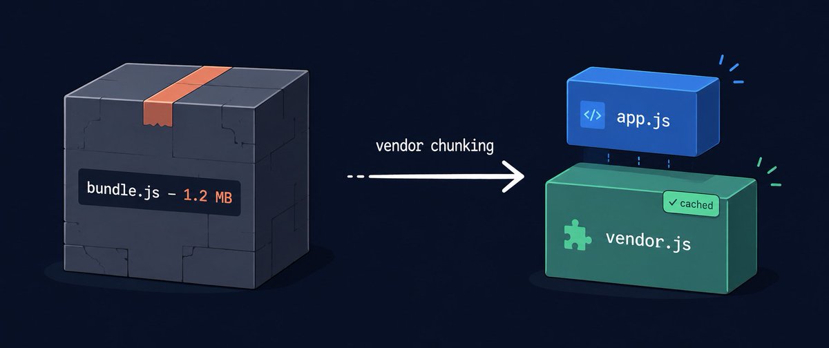 SHUBHAMRAM2K's tweet photo. I ignored my bundle size for months. By the time I checked, my React build was several MB in a single file  — re-downloaded by users on every deploy.

Vendor chunking fixed it in ~5 lines of Vite config. Wrote up how it works 🧵

#Reactjs #Javascript #Vite https://t.co/xx8ssFjUsq