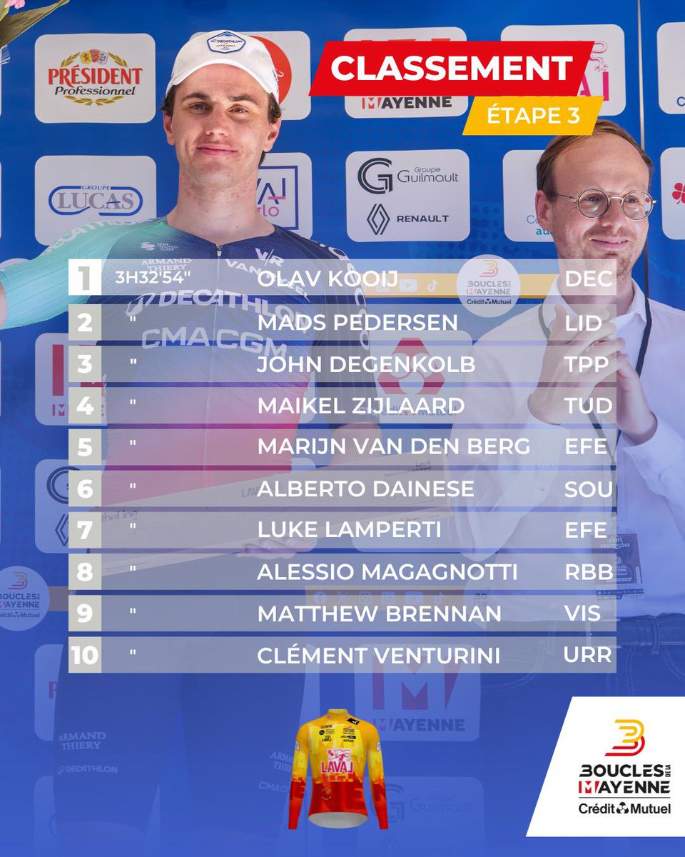 boucles53's tweet photo. Classement officiel de la 3ème et dernière étape des @boucles53 https://t.co/m2tiJZMdrB