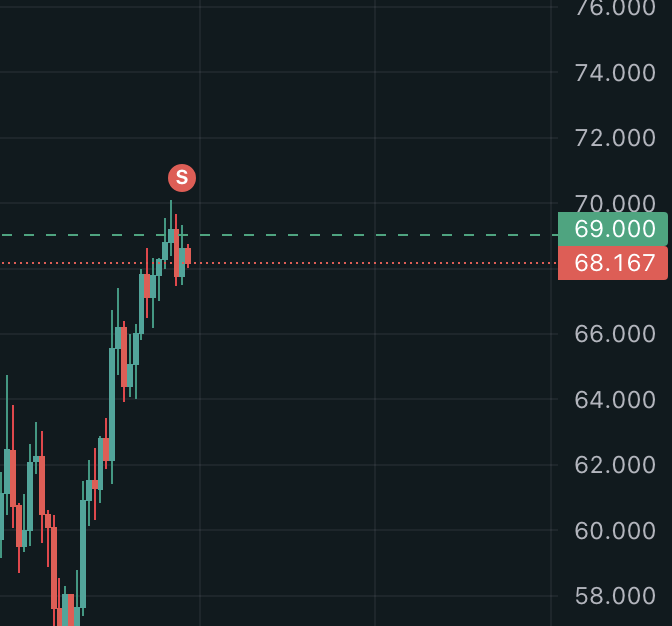Low on Fiat tweet media