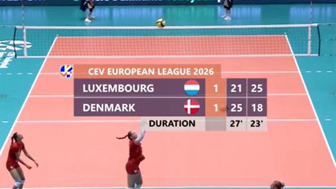 CEVolleyball's tweet photo. Get in! 🇱🇺 Luxembourg is back in💪🔥 https://t.co/EMjOBjVN8T