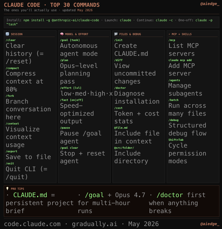aiedge_'s tweet photo. These 30 Claude Code slash commands will make you 10x more productive inside Claude Code.

If you're using Claude regularly, you'll want to save these: https://t.co/Y7AWVlHpHI