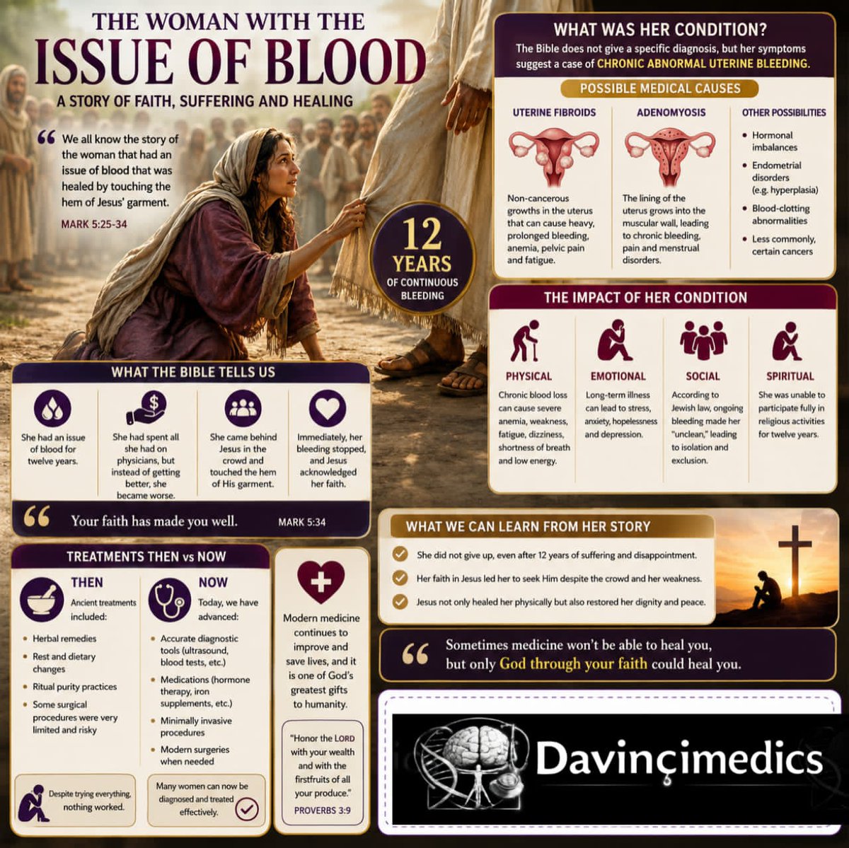 davincimedics_'s tweet photo. Although we cannot know the exact disease the woman had, her symptoms match several conditions that cause chronic bleeding. Her story shows that illness affects both the body and the mind, while also reminding us of the hope, healing, and restoration that faith can bring. https://t.co/o3Szmsq02T