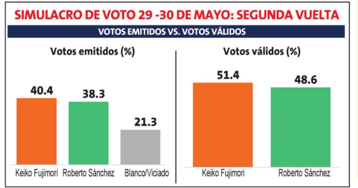 Rafael Belaunde tweet media