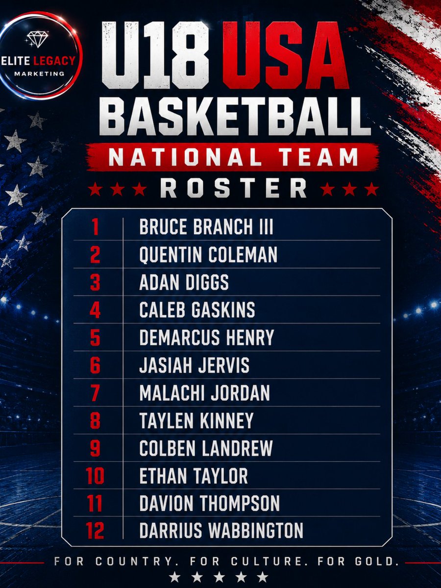 EliteLegacyMark's tweet photo. The U18 USA Basketball National Team roster features some of the nation's most talented young prospects, bringing together elite skill, competitiveness, and championship aspirations. 

Representing their communities, families, and the red, white, and blue, these athletes now have the opportunity to compete on the international stage.

Congratulations to Bruce Branch III, Quentin Coleman, Adan Diggs, Caleb Gaskins, Demarcus Henry, Jasiah Jervis, Malachi Jordan, Taylen Kinney, Colben Landrew, Ethan Taylor, Davion Thompson, and Darrius Wabbington on earning a spot on the roster.

For Country. For Culture. For Gold. 

#USABasketball #U18Basketball #TeamUSA #FutureStars #Basketball #USAHoops #ForCountryForCultureForGold