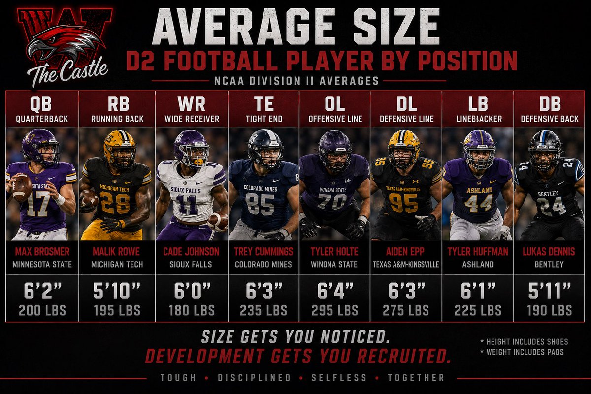 WestwoodFB's tweet photo. • Grades
• Size
• Character
• Film https://t.co/iu4bTFDy60