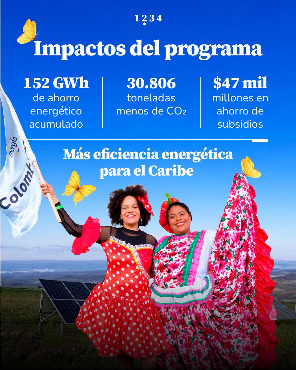 MinEnergiaCo's tweet photo. ☀️⚡ La transición energética sigue llegando a los hogares del Caribe colombiano #PetroLeCumplióAlCaribe

El Gobierno del presidente @PetroGustavo, a través del @MinEnergiaCo @PalmaEdwin y el @FondoFenoge, impulsa el programa “Caribe Cambia Tu Energía” para mejorar la eficiencia energética, reducir el consumo y aliviar el costo de la energía para miles de familias de la región. 🇨🇴