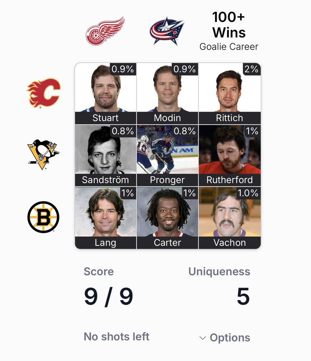 GunkaNick's tweet photo. @puckdoku All Kings #GoKingsGo

Puckdoku Game 1064 - 9/9🏆:

5 Uniqueness
🟩🟩🟩
🟩🟩🟩
🟩🟩🟩 https://t.co/xpVBjMeL1j