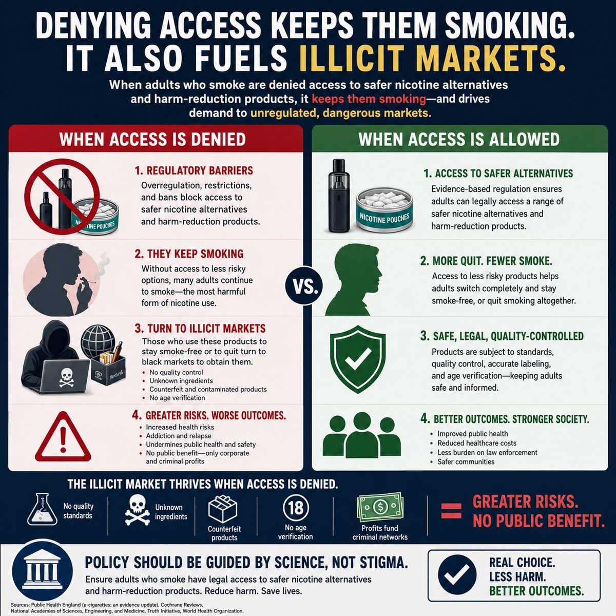 VapinSquirrel's tweet photo. #WNTD is such a busy day to keep up with Community Notes. So much #misinformed & deliberate #disinformation put out by WHO & other deniers.
🤔Facts & evidence save lives
☠️Denying access to safer alternatives -keeps adults smoking.
☠️Denying access for those who switch fuels black markets. #THRworks #harmreduction #ChoiceNotStigma