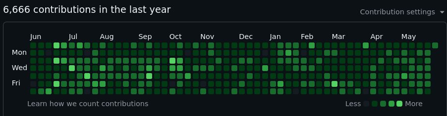 ReneRebeTM's tweet photo. I have recently been busy, doing some "things", ... https://t.co/MMdJajz266 #opensource #linux #t2linux #t2sde https://t.co/c68vP5MCRP