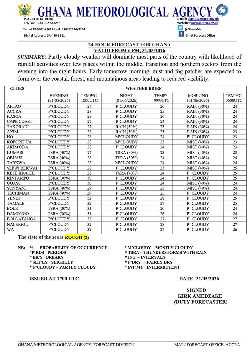 Ghana Meteorological Agency tweet media